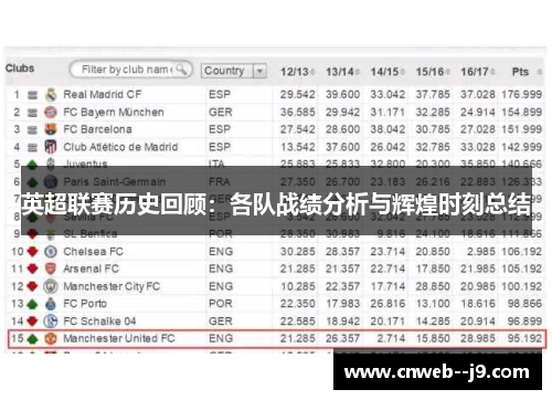 英超联赛历史回顾：各队战绩分析与辉煌时刻总结