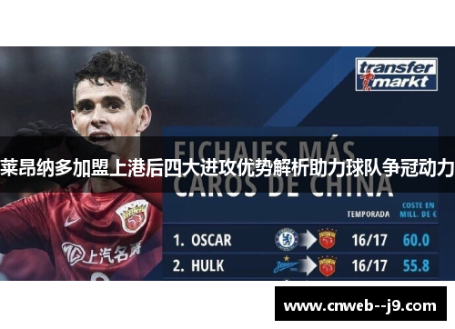 莱昂纳多加盟上港后四大进攻优势解析助力球队争冠动力