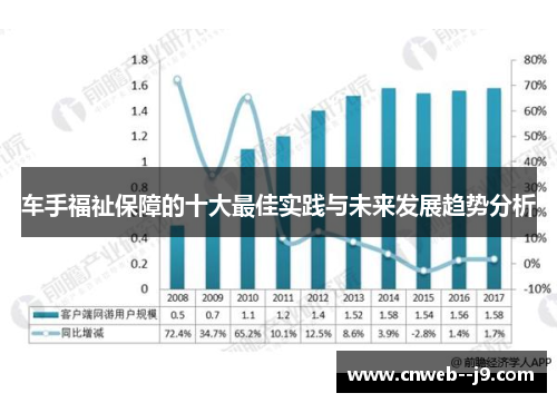 车手福祉保障的十大最佳实践与未来发展趋势分析 车手福祉保障的十大最佳实践与未来发展趋势分析