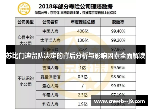 苏比门迪留队决定的背后分析与影响因素全面解读
