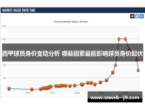 西甲球员身价变动分析 哪些因素最能影响球员身价起伏