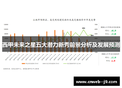 西甲未来之星五大潜力新秀前景分析及发展预测