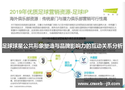 足球球星公共形象塑造与品牌影响力的互动关系分析