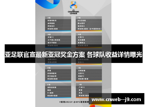 亚足联官宣最新亚冠奖金方案 各球队收益详情曝光